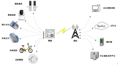 wifi模组是什么了解WiFi模组实现无线连接核心技术_深圳市飞睿科技有限公司