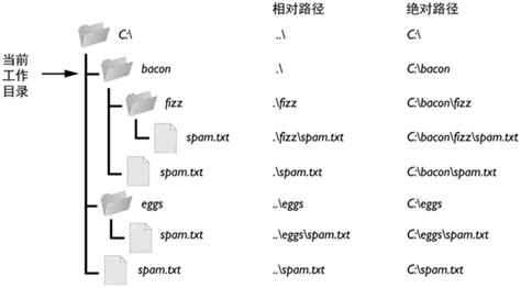 HTML图像标签和相对路径及绝对路径_html img src 绝对路径 本地图片-CSDN博客