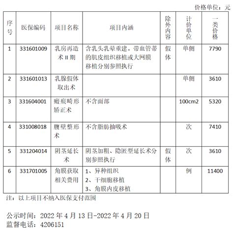 江西省医疗服务(修订)价格项目收费水平表Word模板下载_编号lyjvnkmv_熊猫办公