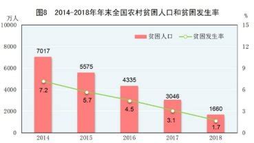中国减贫数据库-扶贫日|中国脱贫成绩单