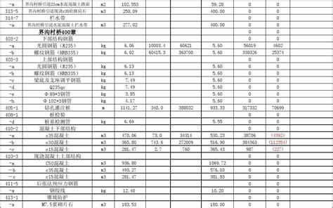 项目成本核算表 - 随意云