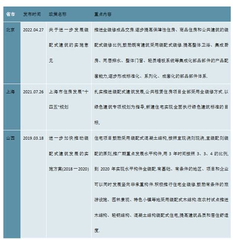 2023-2028年中国整装卫浴行业市场专项调研及发展策略分析报告 - 知乎