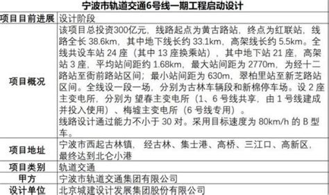 宁波地铁6号线(支线)开通及早晚运营时间表_高清线路图和沿途站点周边介绍 - 宁波都市圈