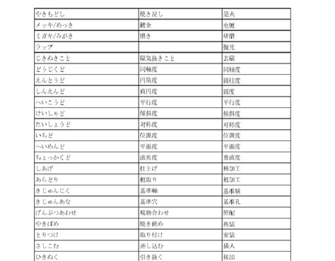 机械图纸常用日语翻译_word文档在线阅读与下载_免费文档