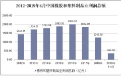 橡胶制品行业趋势分析_报告大厅www.chinabgao.com