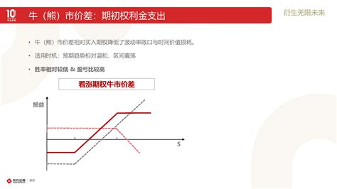 上交所刘绍统:研究推出ETF期权等新品种 - 知乎