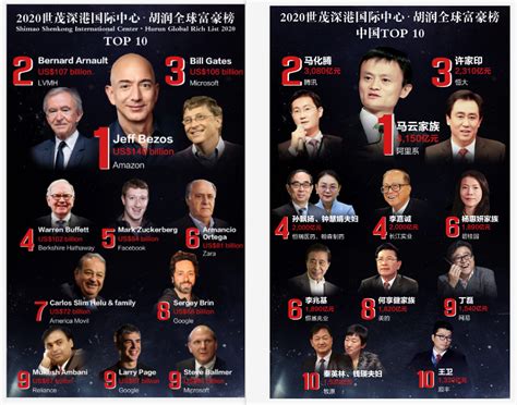2018年中国最有钱的人，都在这份榜单中了 | 第一财经杂志