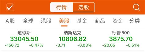 美股三大股指早盘全线走低-新闻-上海证券报·中国证券网