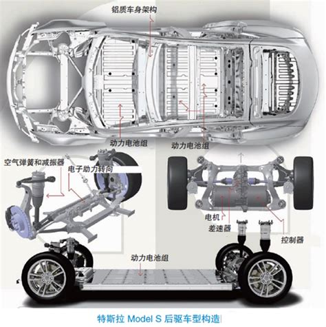 深度解析比亚迪第三代插电混动双模技术（DM3.0） - OFweek新能源汽车网