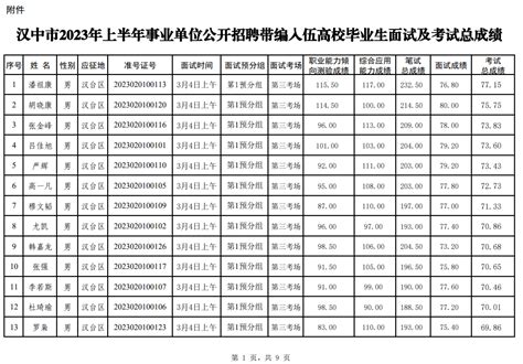 2022年陕西汉中市事业单位高校毕业生带编入伍招聘公告【170人】-爱学网