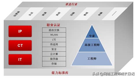 Linux运维做什么？运维工程师是干什么的 | 《Linux就该这么学》