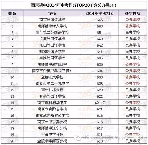 南京高中学校实力排名,2023年南京所有的高中分数线排名