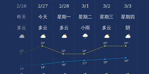 2月27日江门天气早知道_手机新浪网