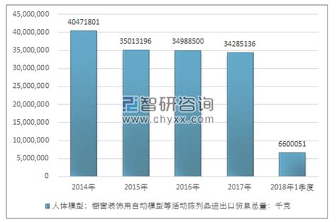 《2022上海市建筑信息模型技术应用与发展报告》_【BIM沪动】