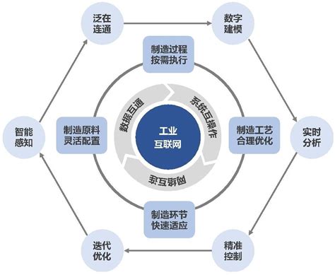 在工业设计领域中，深圳具有哪些优势？服务苹果CEO加利弗设计分享
