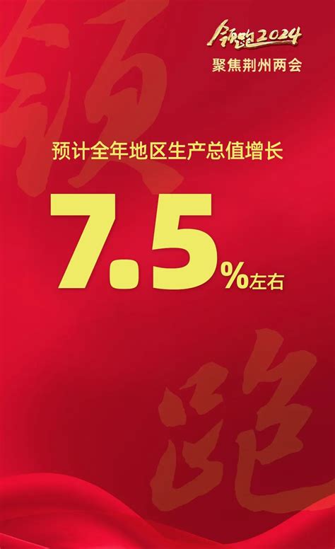 ↑7%！荆州确定2024年增长预期目标_荆州新闻网_荆州权威新闻门户网站