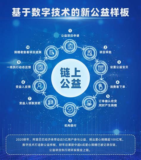 2021年中国区块链政策汇总分析：央地多措并举齐发力，为产业发展添能蓄势[图]_智研咨询