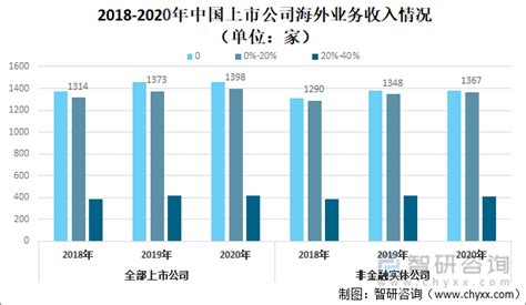 2022年10月黑龙江省新增1家A股上市企业，40家企业总市值共计2985.66亿元_智研咨询