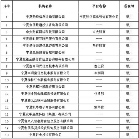 湖南省发布第一批取缔类P2P机构名单，涉53家企业_凤凰网财经_凤凰网