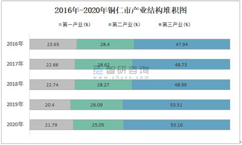 【产业图谱】2022年铜仁市产业布局及产业招商地图分析