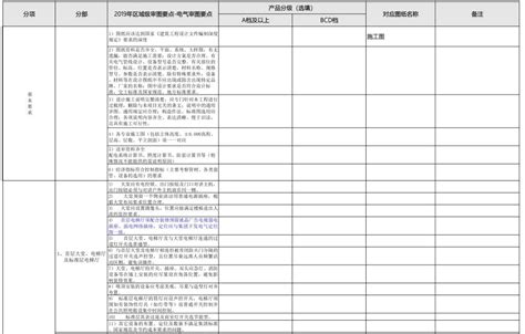 山东省建设工程施工图设计文件审查登记表_文档之家