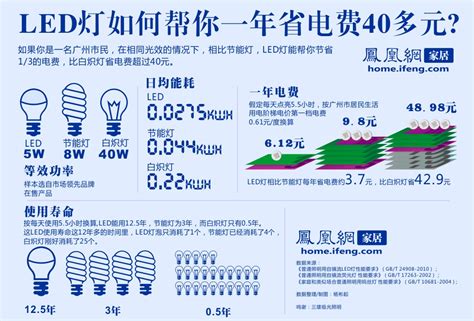 【2013广州国际照明展】LED点亮你的生活_凤凰家居_凤凰网