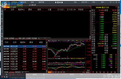 东莞证券使用指南：如何进行股票交易和投资 - 京华手游网
