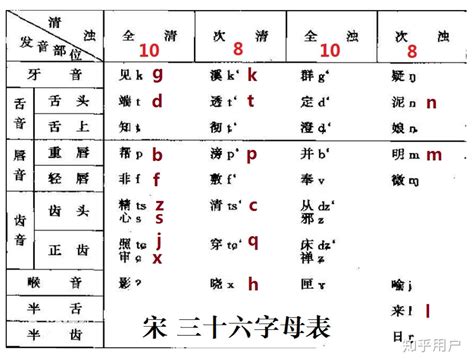 【汉语音韵学笔记】上古音·从二十一部到六元音 - 知乎