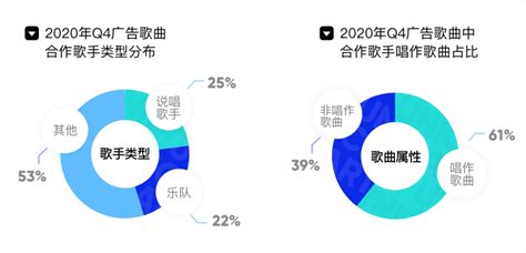 《2021中国音乐营销发展研究报告》：可视化宣发加速音乐营销创新-中国经营网