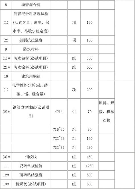 北京建设工程质量检测收费指导价（2011修订版）_定额解释及计价规范_土木在线