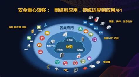 IDC：2020上半年中国IT安全服务市场规模达到40.23亿元-酷居科技