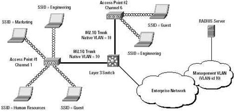 VLAN详解系列：（2）实现VLAN的机制