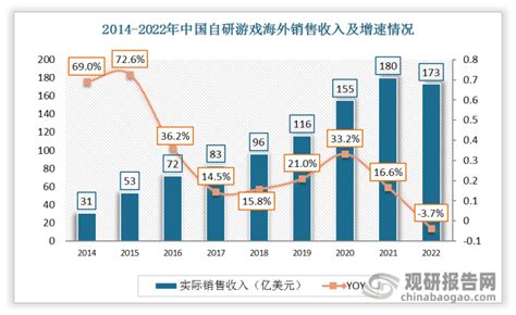中国游戏产业研发竞争力报告，移动游戏将破千亿大关__财经头条