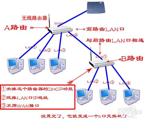 三层交换机策略路由配置指导 - TP-LINK商用网络