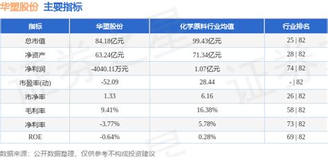 惨绝人寰——华升股份还能4连板——市场的希望在哪里？_财富号_东方财富网