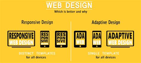 20+适应性网页设计欣赏（Responsive Web Design） | 设计达人