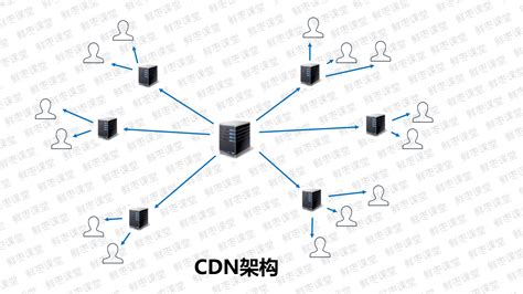 怎么在自己的服务器上搭建CDN加速服务 - 互联网科技 - 亿速云