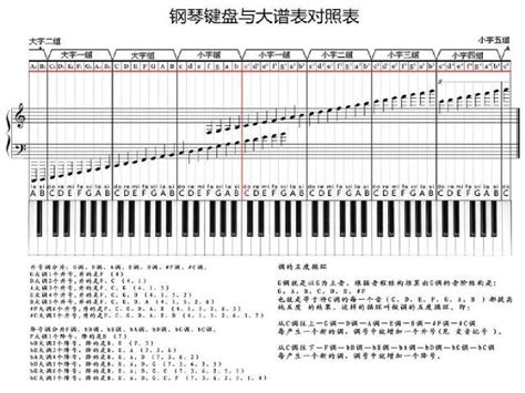 钢琴分解和弦大全,钢琴常用分解和弦,12种钢琴分解和弦(第14页)_大山谷图库
