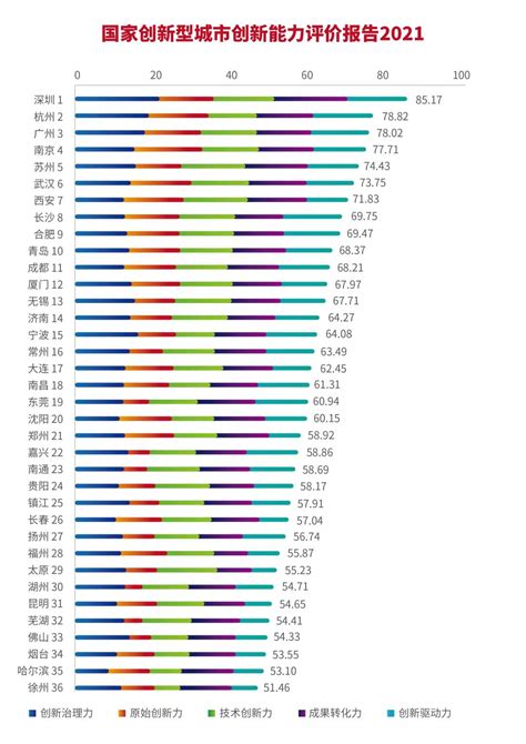 【专题研究】广东省主要城市科技创新发展指数排名——基于《中国城市科技创新发展报告2020》的分析_专题研究_智库成果_首都科技发展战略研究院