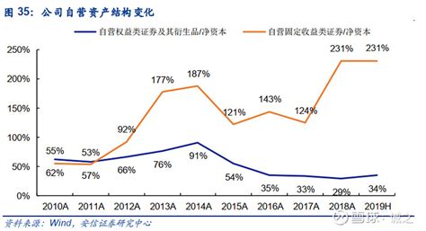 证券经纪业务市场分析报告_2021-2027年中国证券经纪业务市场深度研究与发展前景预测报告_中国产业研究报告网