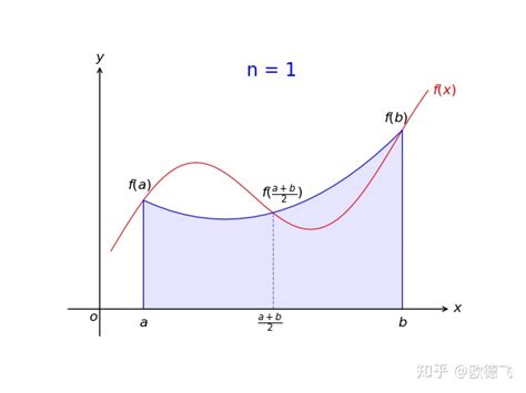 辛普森悖论——数据分析模型详解-鸟哥笔记