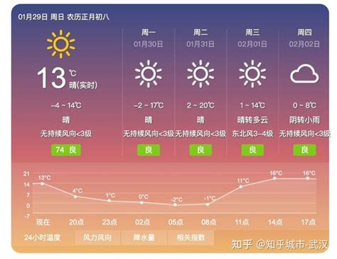 冷空气来了 武汉最低气温低至2至4度|武汉市|冷空气|气温_新浪新闻