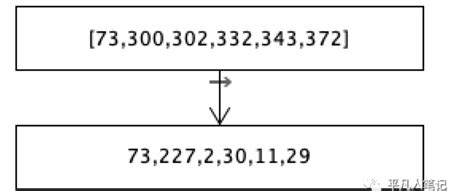 elasticsearch为什么比mysql快_mysql全文索引和es速度对比-CSDN博客