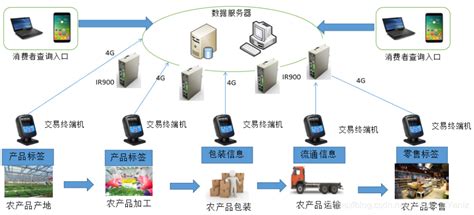 四川电信累计建设NB-IoT基站2.2万个 覆盖率达到95.66% - 讯石光通讯网-做光通讯行业的充电站!