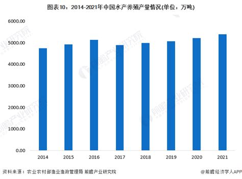 2018-2024年中国高端水产养殖行业市场运营模式分析及发展趋势预测研究报告_智研咨询