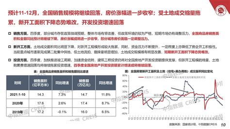 中指：2021中国房地产市场形势总结及2022趋势展望.pdf(附下载)-三个皮匠报告