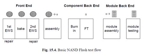 Winbond NAND Flash 芯片测试流程_颖特新科技