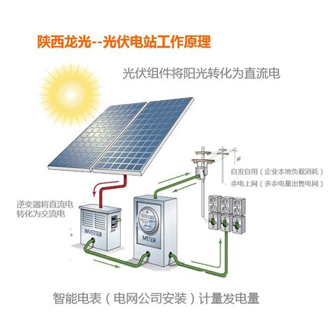 ZY-PV29 分布式太阳能光伏并网发电教学系统(3.3 kW )--上海中义有限公司