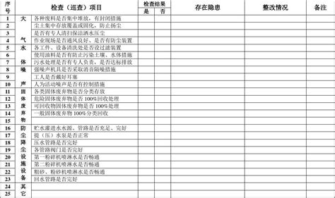 企业环保情况检查表 - 范文118