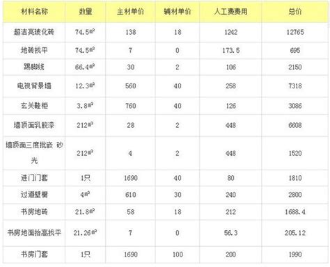 120平方宅基地平面图,120平方自建户型图,农村120平米图_大山谷图库